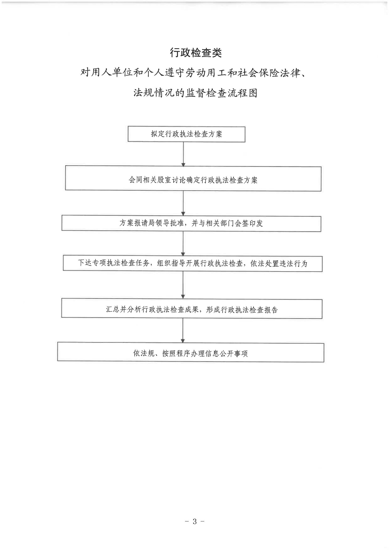 关于印发《唐河县人力资源和社会保障局行政执法流程》的通知_02.jpg