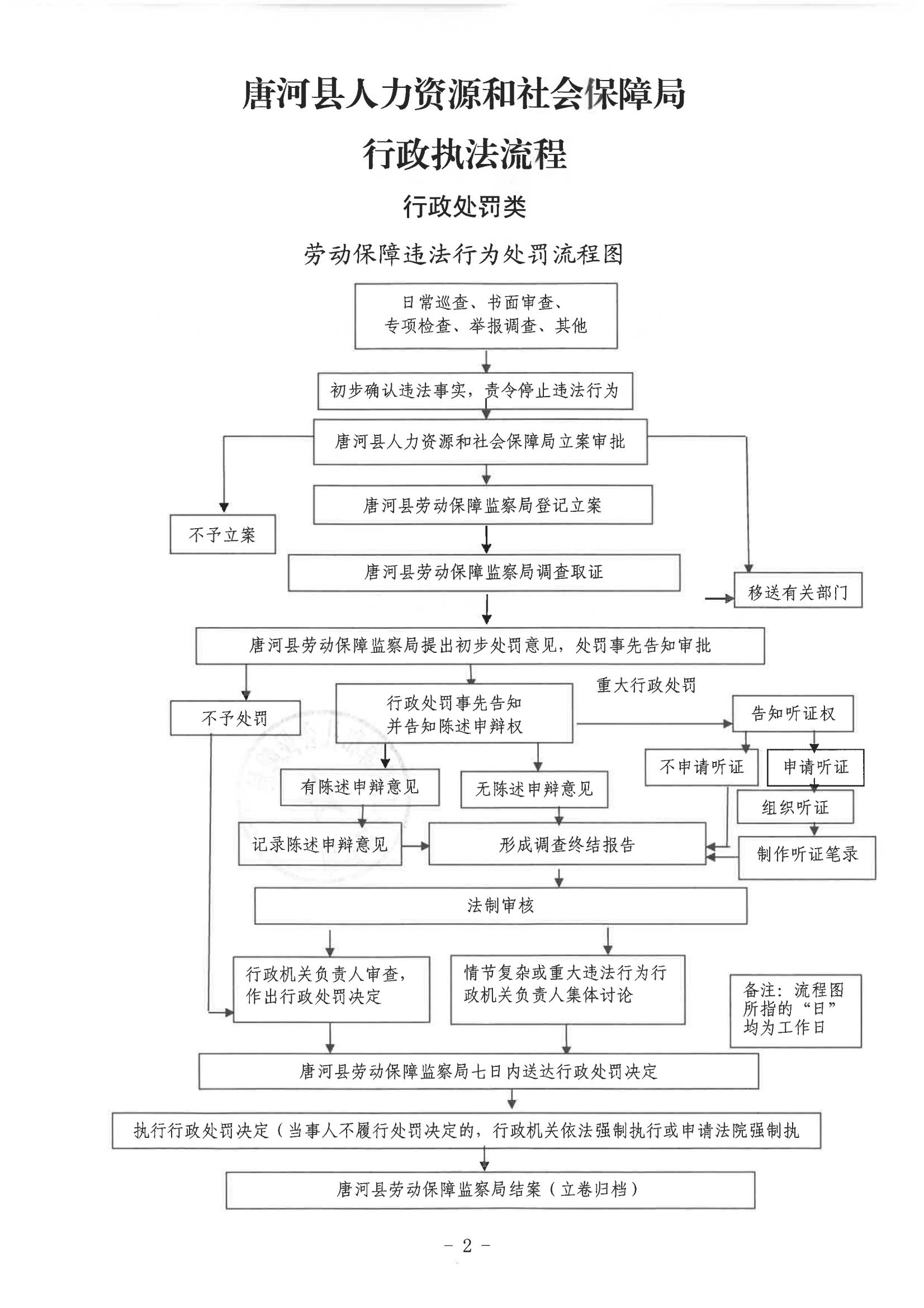 关于印发《唐河县人力资源和社会保障局行政执法流程》的通知_01.jpg