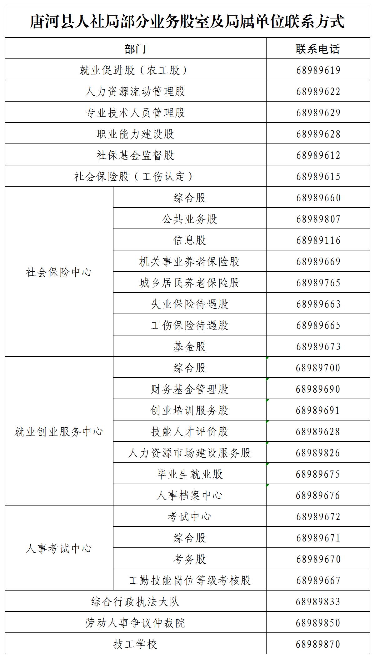 唐河县人社局部分业务股室及局属单位联系方式_电话簿（1） (2).jpg