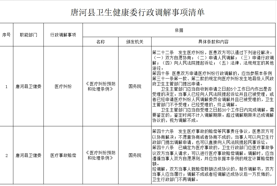 唐河县卫生健康委行政调解事项清单 (2).png