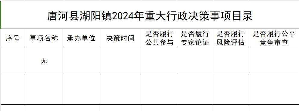 唐河县湖阳镇2024年重大行政决策事项目录.jpg