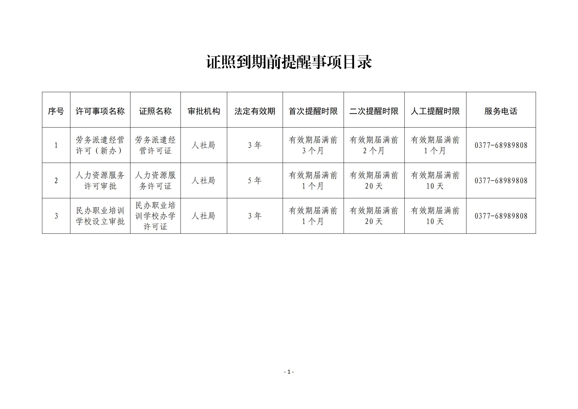 （人社局）到期提醒工作机制（附件1、2）_00.jpg